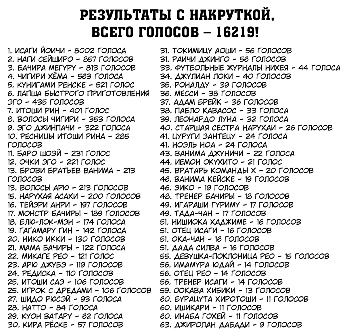 Страница 26 главы 100 манги Синяя тюрьма: Блю лок / Blue lock