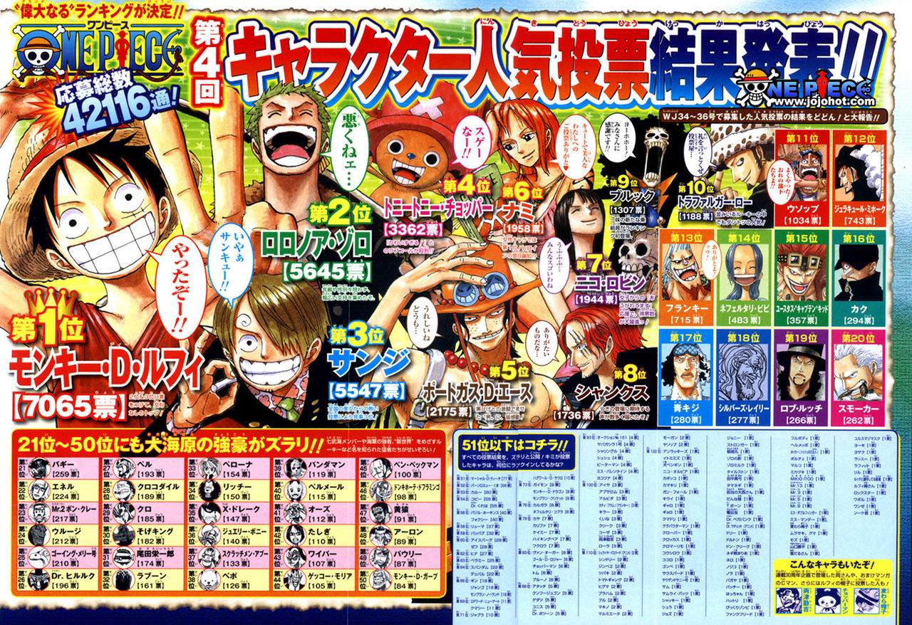 Страница 19 главы 520 манги Ван Пис / One Piece