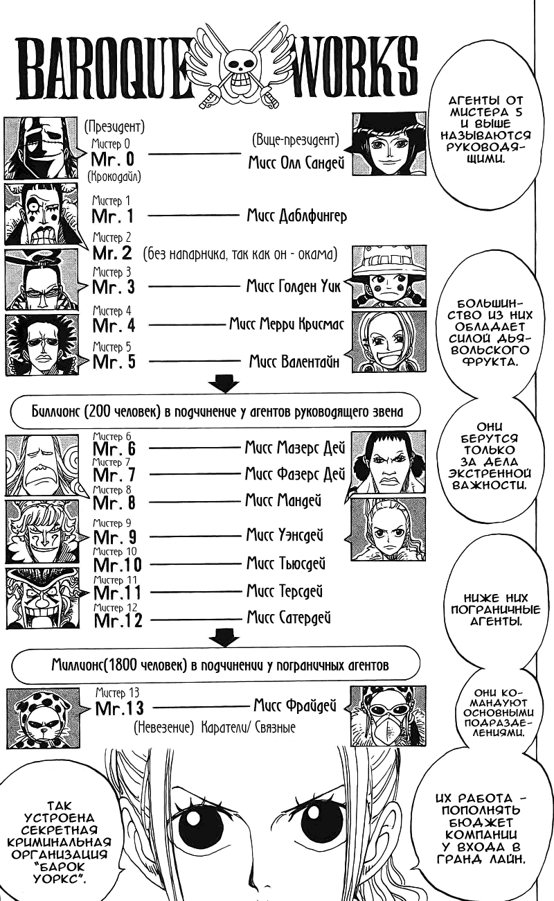 Страница 16 главы 155 манги Ван Пис / One Piece