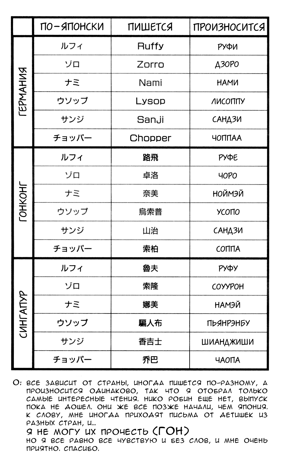 Страница 17 главы 239 манги Ван Пис / One Piece