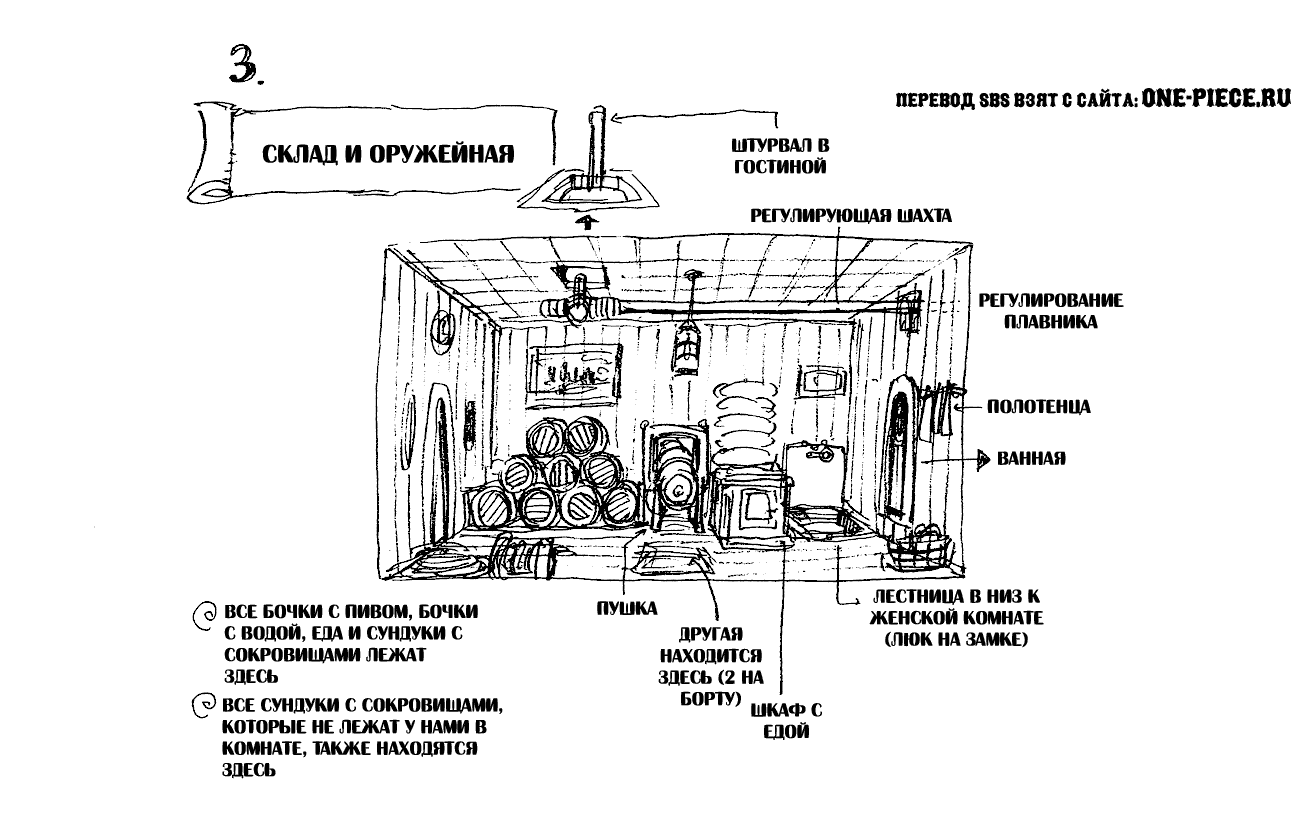 Страница 19 главы 94 манги Ван Пис / One Piece