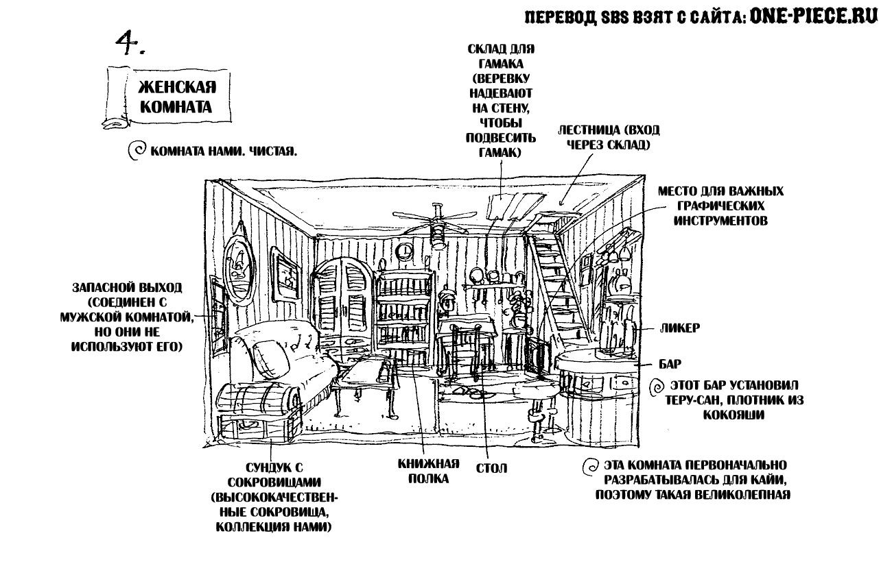 Страница 21 главы 95 манги Ван Пис / One Piece