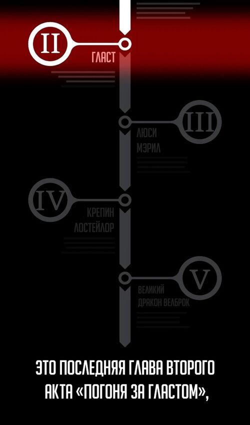 Страница 18 главы 32 манги Руководство по выживанию в Академии / How to Survive at the Academy