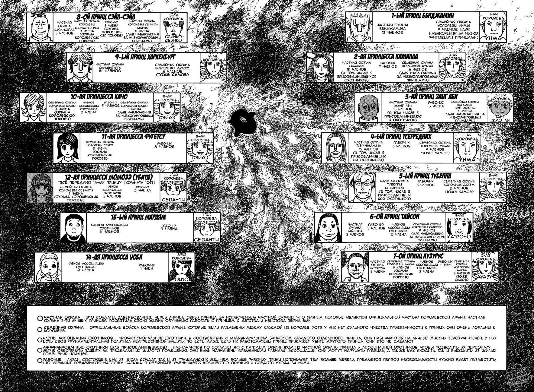Страница 8 главы 374 манги Охотник х Охотник / Hunter x Hunter