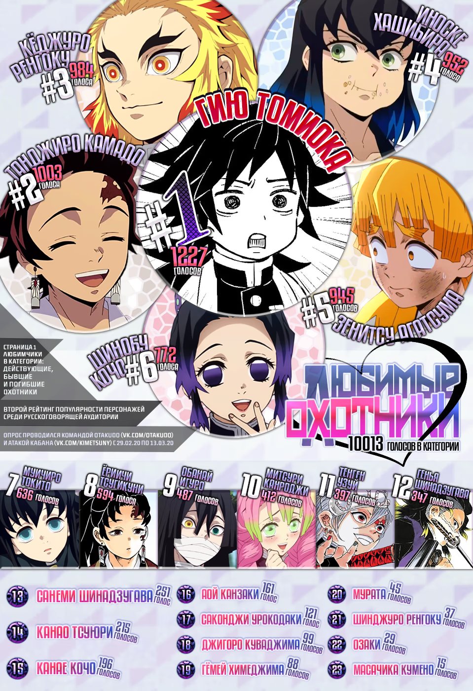 Страница 20 главы 199 манги Клинок, рассекающий демонов / Kimetsu no Yaiba