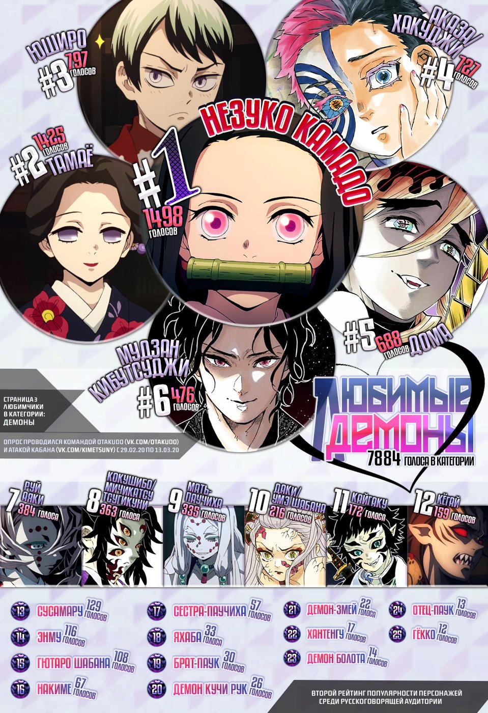 Страница 22 главы 199 манги Клинок, рассекающий демонов / Kimetsu no Yaiba