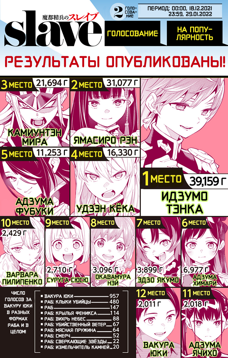 Страница 24 главы 80 манги Раб спецотряда демонического города / Mato Seihei no Slave