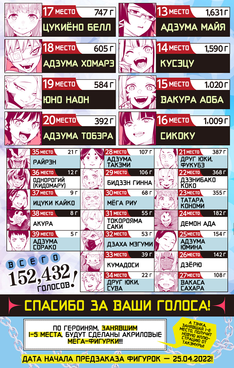 Страница 25 главы 80 манги Раб спецотряда демонического города / Mato Seihei no Slave