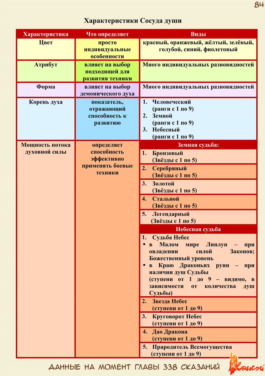 Страница 106 главы 300.5 манги Сказания о демонах и богах / Tales of Demons and Gods