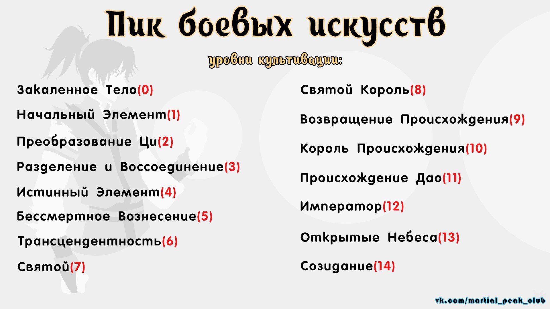 Страница 14 главы 2075 манги Пик боевых искусств / Martial Peak