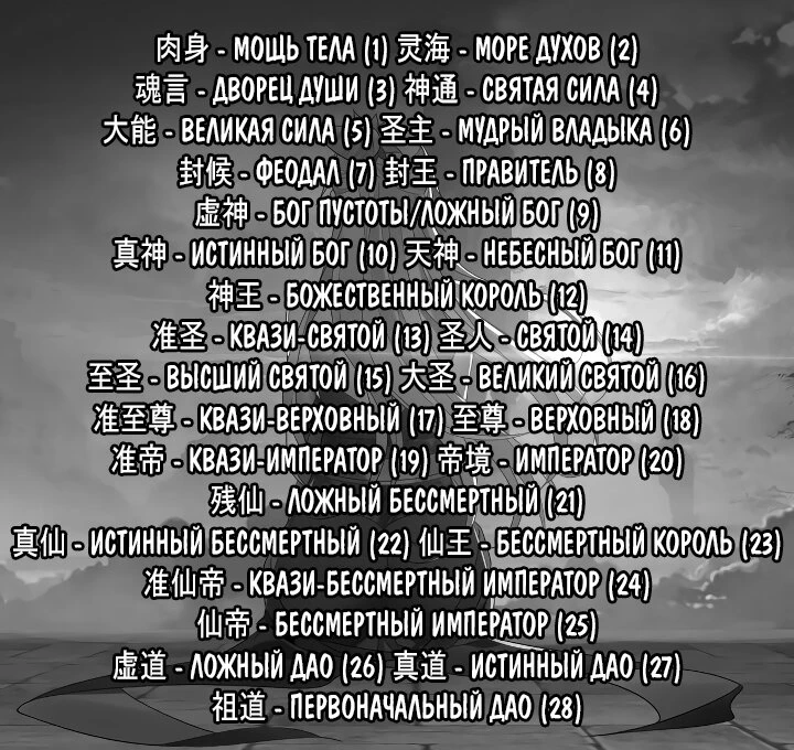 Страница 11 главы 120 манги Моя судьба злодея / My fate as a villain