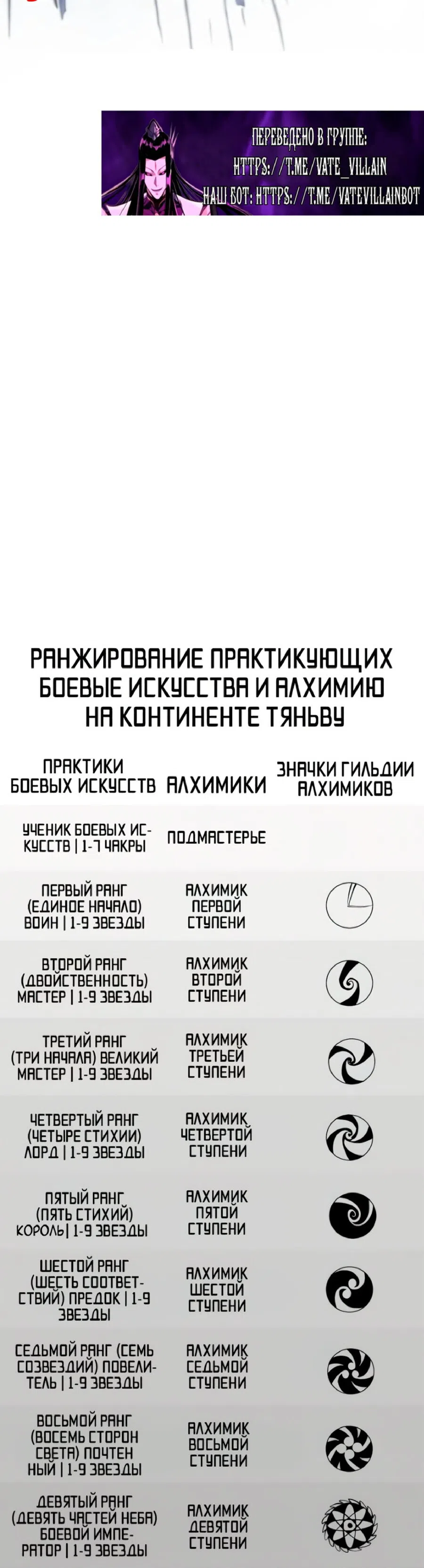 Страница 40 главы 449 манги Сильнейший во все времена / Strongest of all time