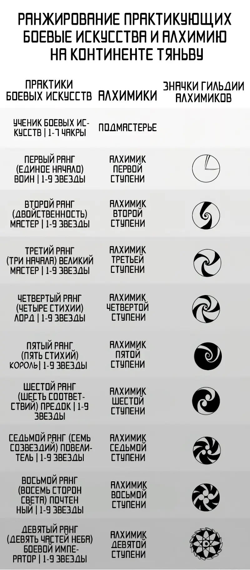 Страница 23 главы 171 манги Сильнейший во все времена / Strongest of all time