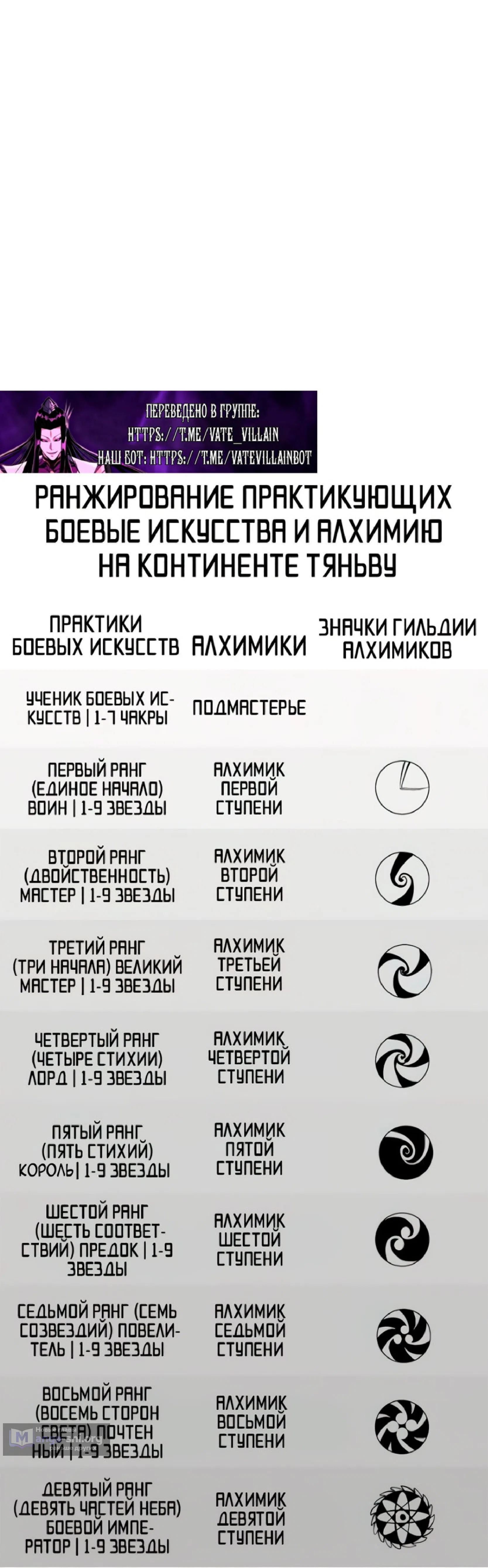 Страница 40 главы 445 манги Сильнейший во все времена / Strongest of all time