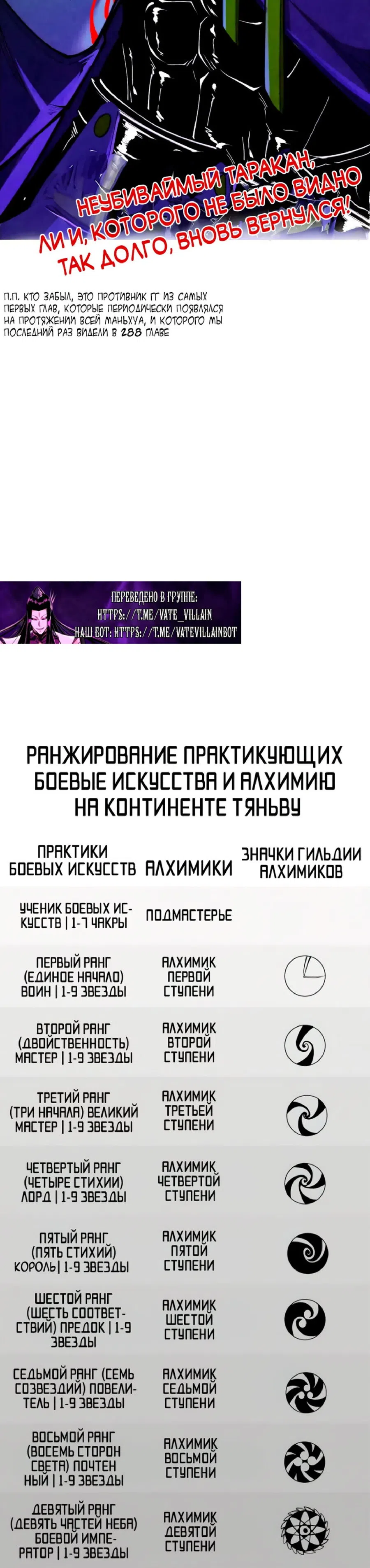 Страница 40 главы 451 манги Сильнейший во все времена / Strongest of all time