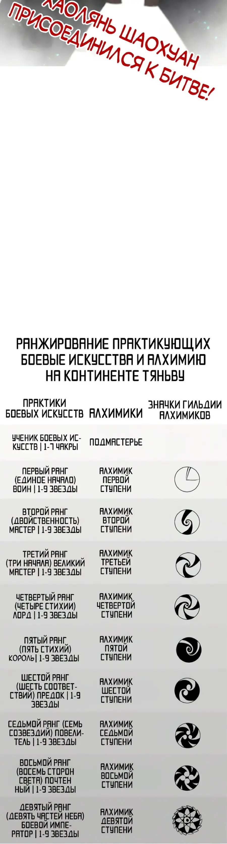 Страница 30 главы 373 манги Сильнейший во все времена / Strongest of all time