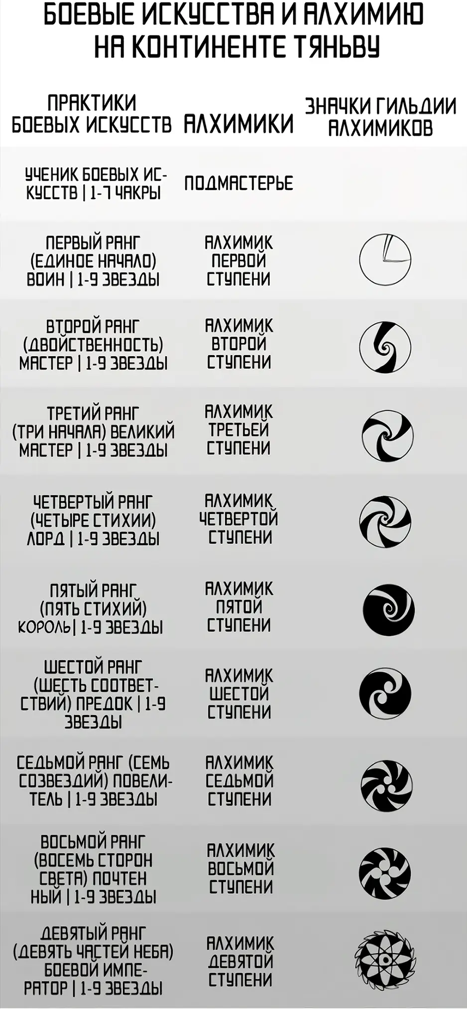 Страница 52 главы 299 манги Сильнейший во все времена / Strongest of all time