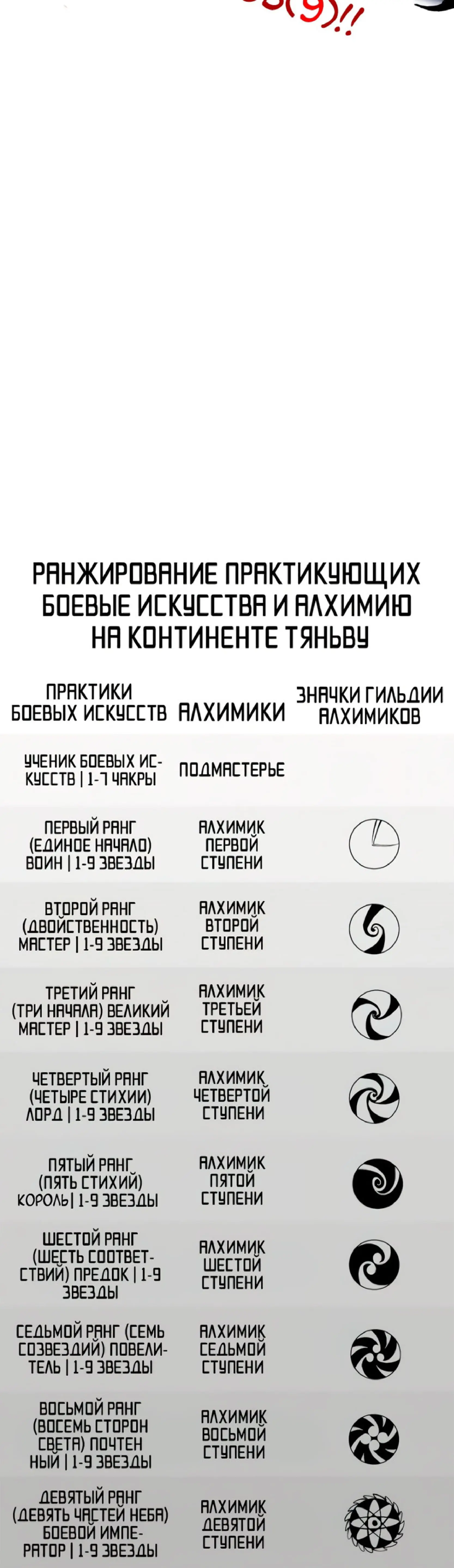 Страница 40 главы 376 манги Сильнейший во все времена / Strongest of all time