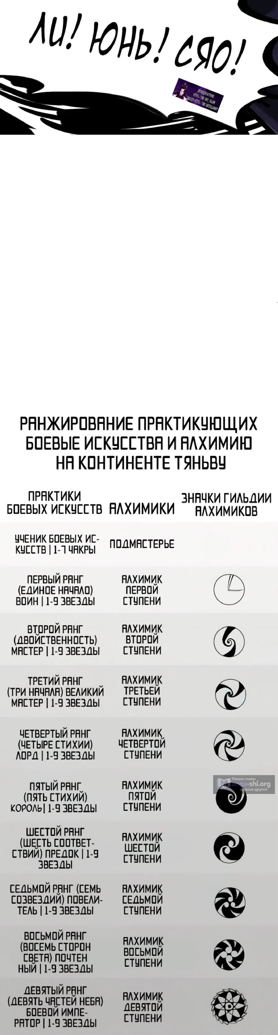 Страница 40 главы 452 манги Сильнейший во все времена / Strongest of all time