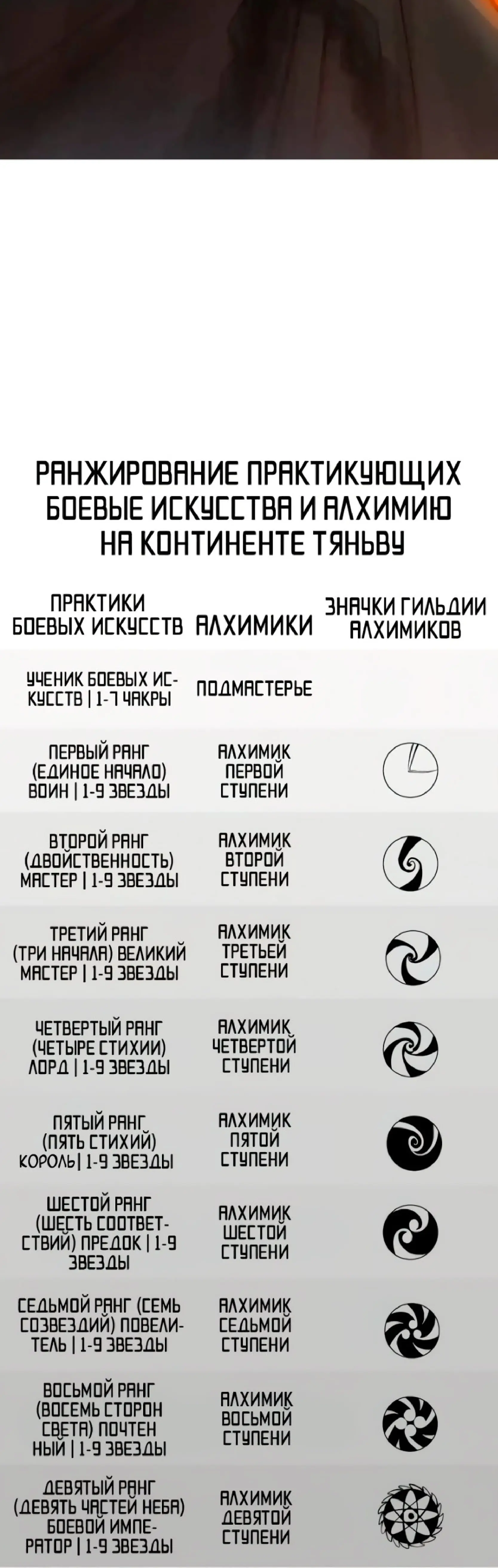 Страница 36 главы 368 манги Сильнейший во все времена / Strongest of all time