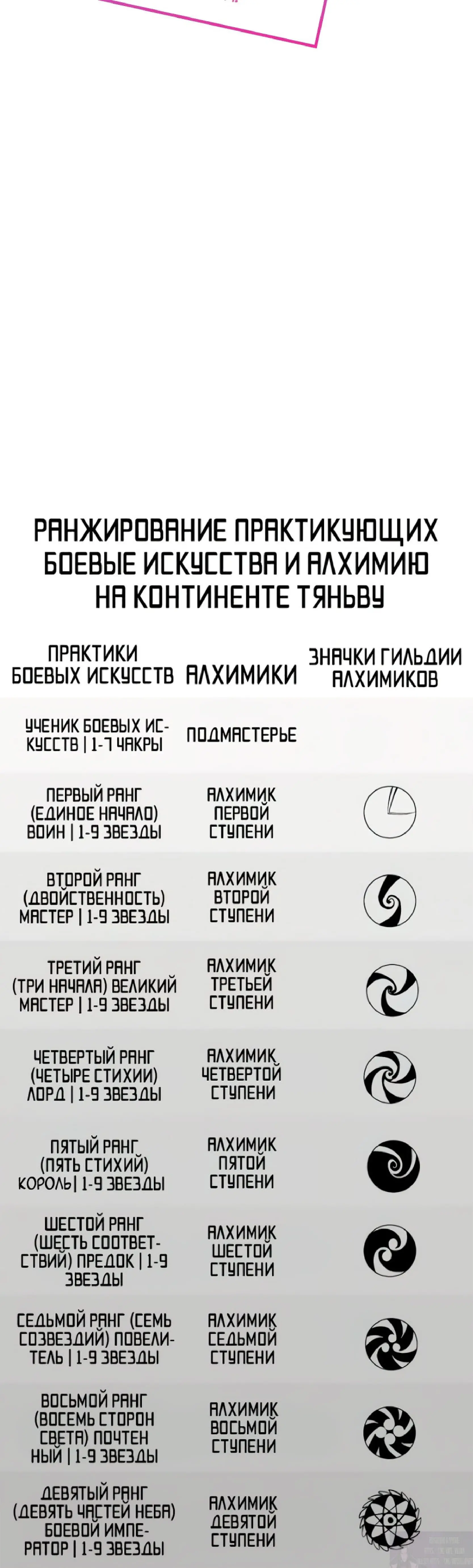 Страница 40 главы 380 манги Сильнейший во все времена / Strongest of all time