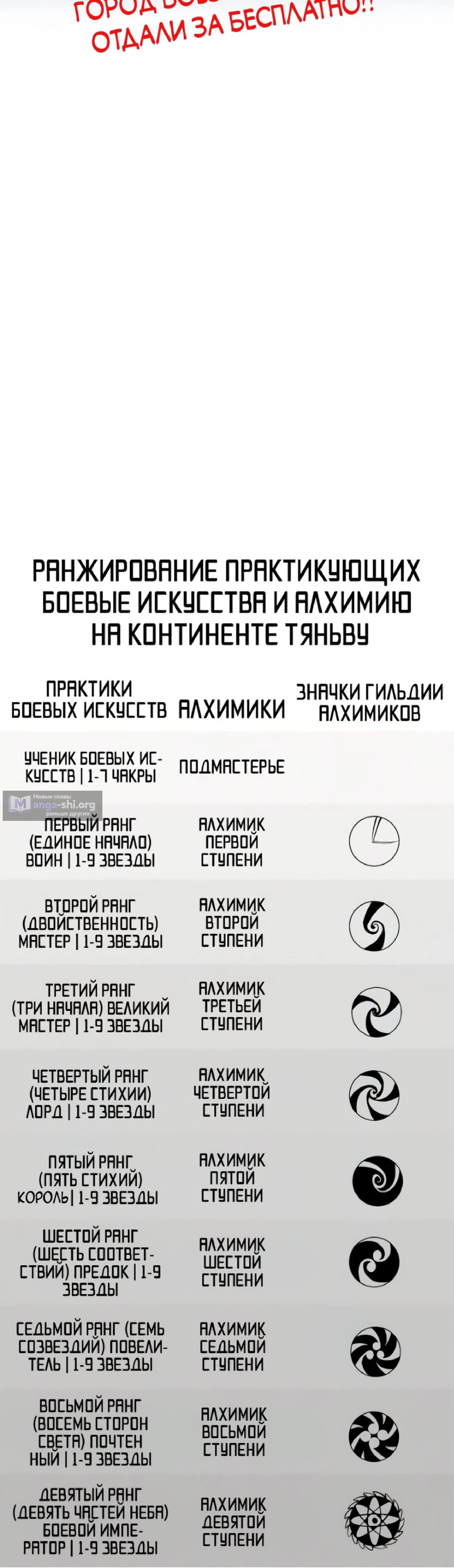 Страница 40 главы 446 манги Сильнейший во все времена / Strongest of all time