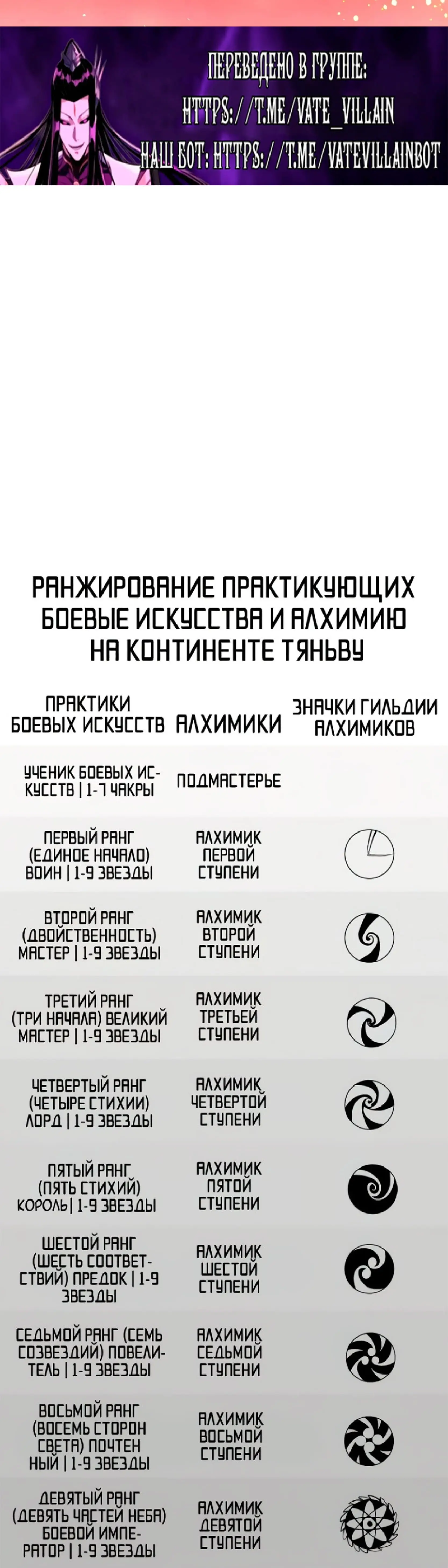 Страница 40 главы 375 манги Сильнейший во все времена / Strongest of all time