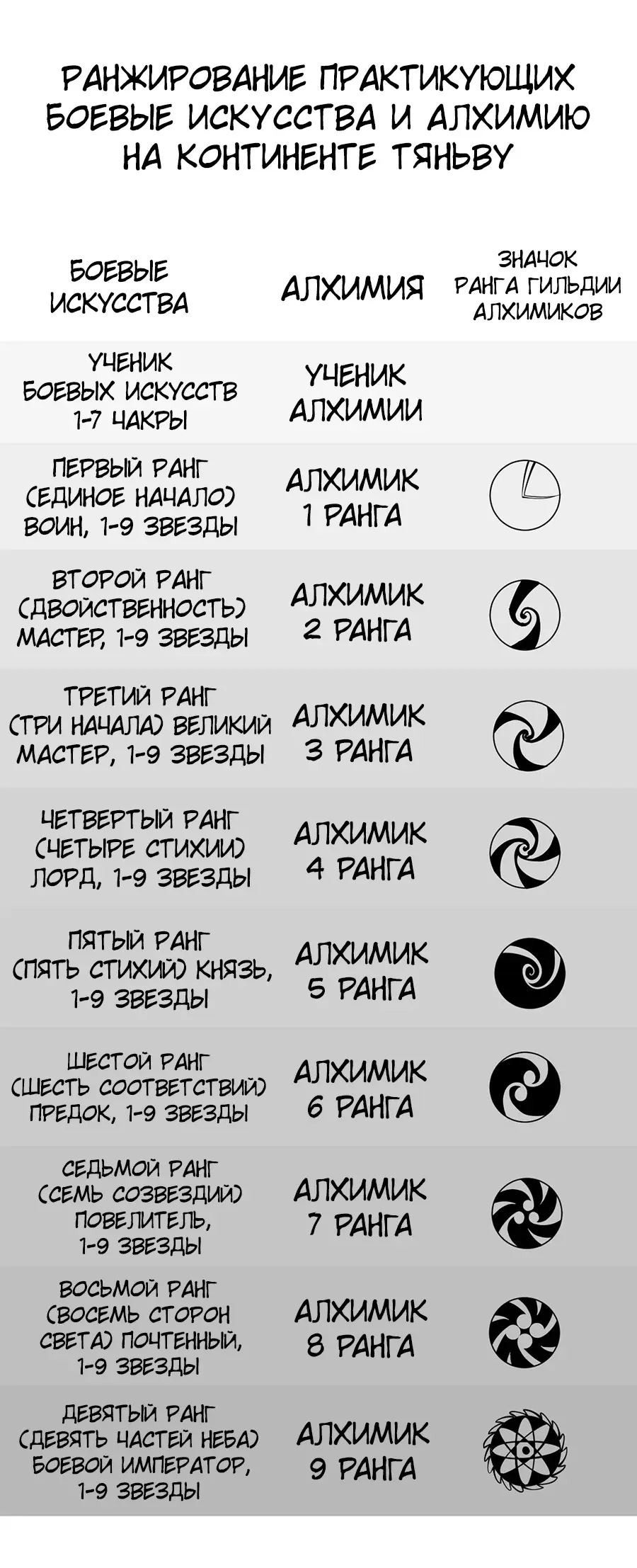 Страница 15 главы 6 манги Сильнейший во все времена / Strongest of all time