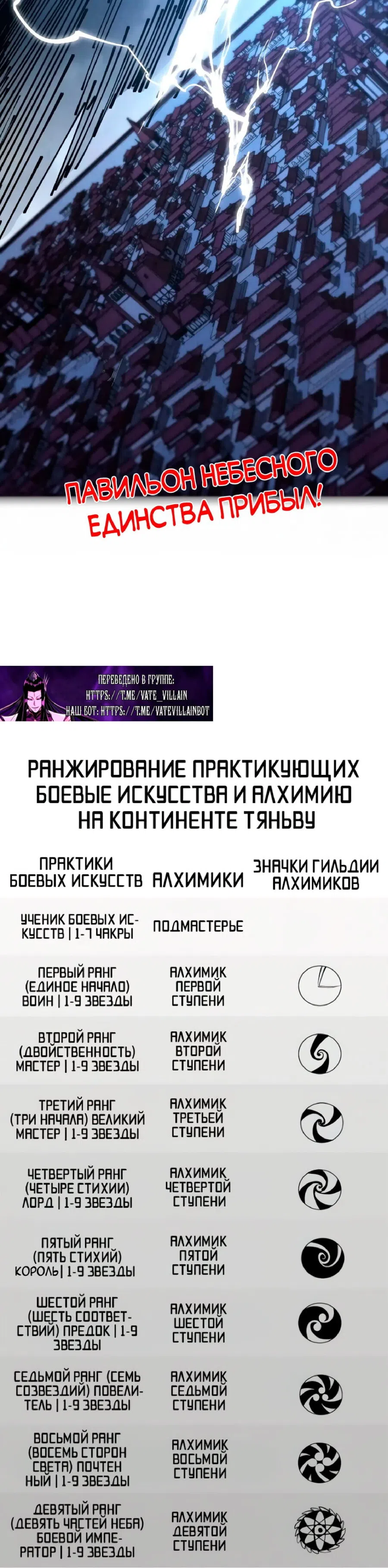 Страница 40 главы 443 манги Сильнейший во все времена / Strongest of all time
