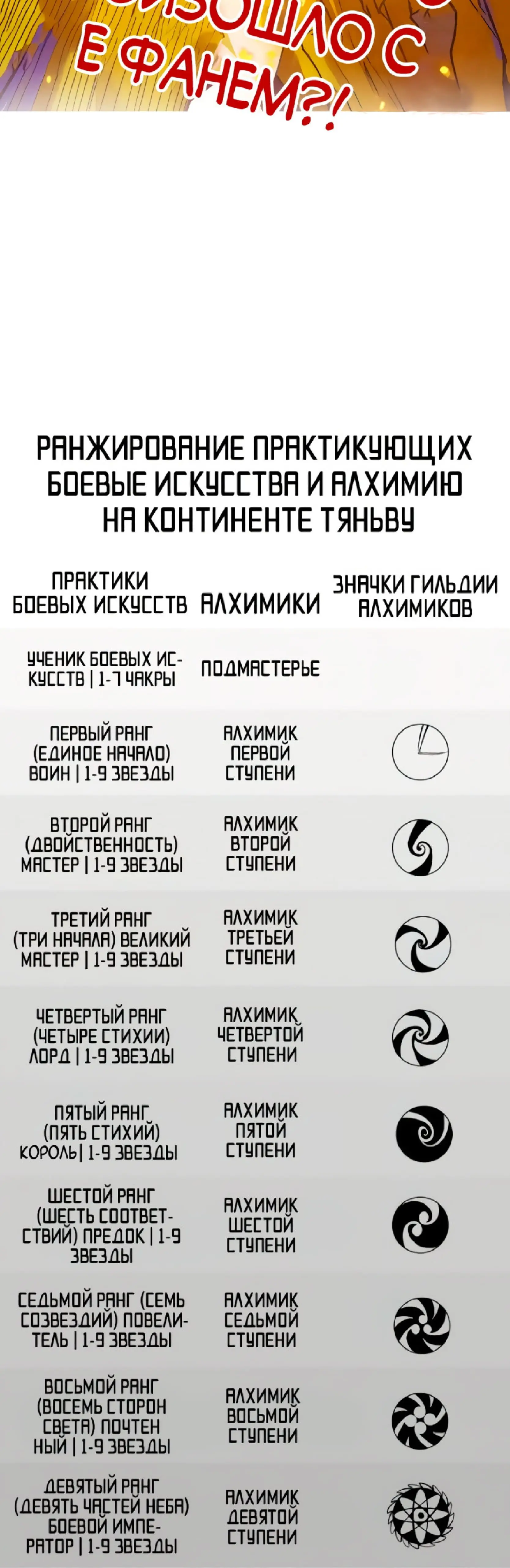 Страница 40 главы 369 манги Сильнейший во все времена / Strongest of all time