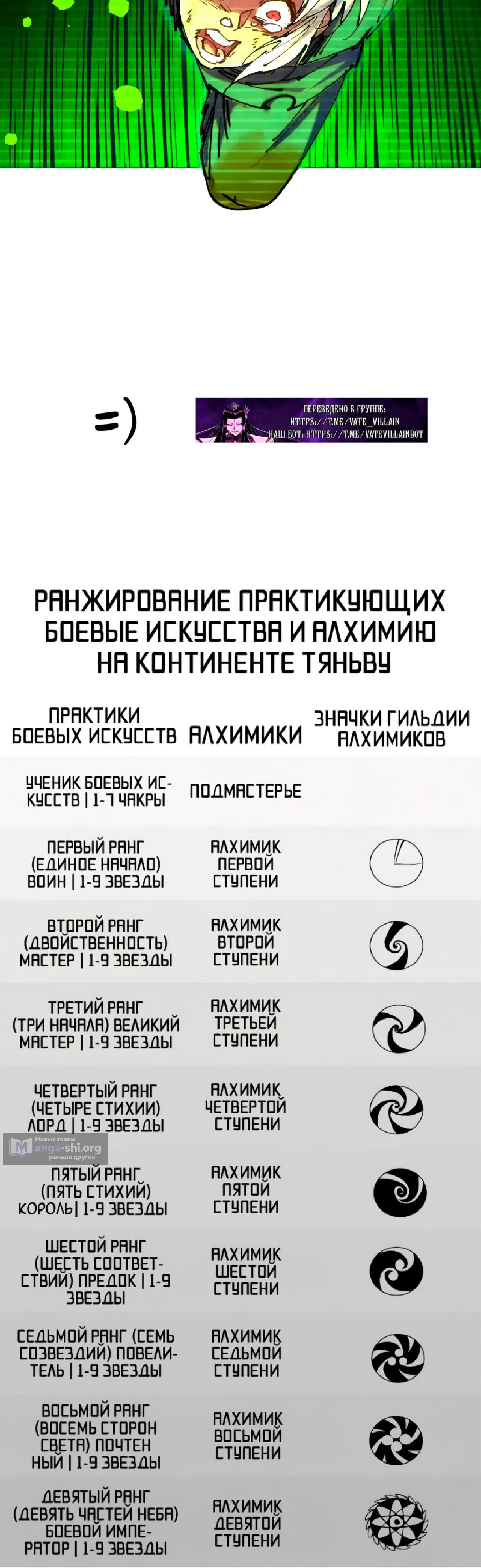 Страница 40 главы 444 манги Сильнейший во все времена / Strongest of all time