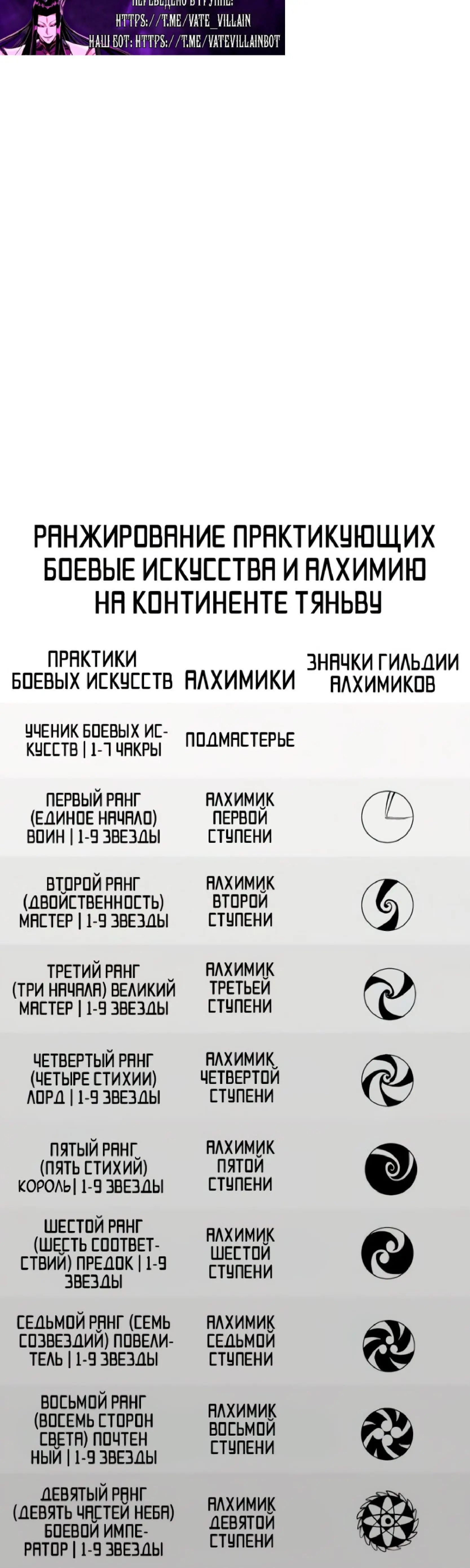 Страница 40 главы 374 манги Сильнейший во все времена / Strongest of all time