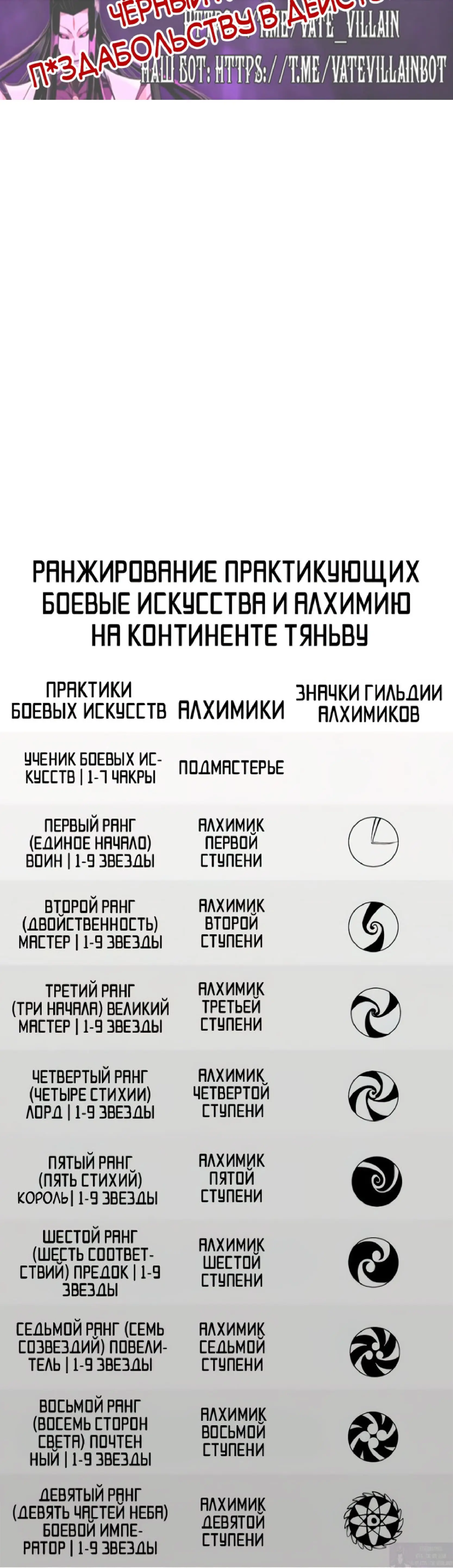 Страница 40 главы 379 манги Сильнейший во все времена / Strongest of all time