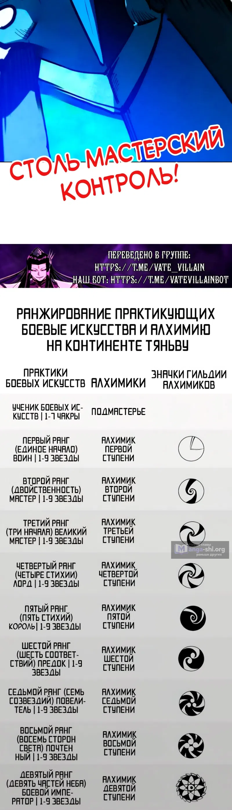 Страница 40 главы 447 манги Сильнейший во все времена / Strongest of all time