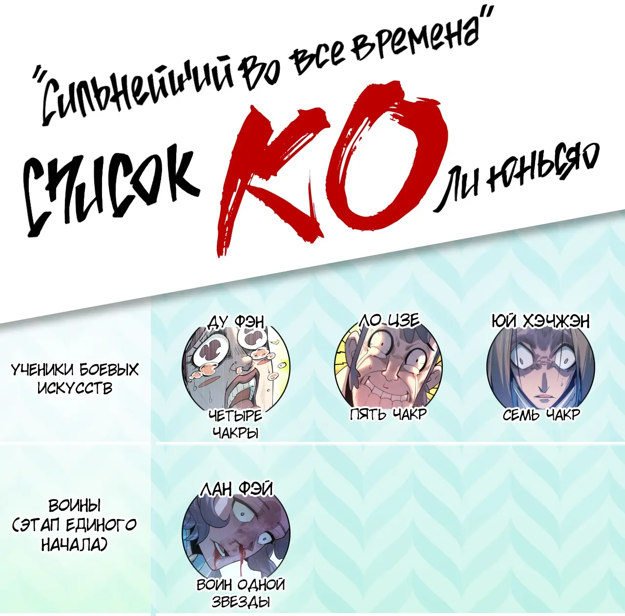 Страница 15 главы 8 манги Сильнейший во все времена / Strongest of all time