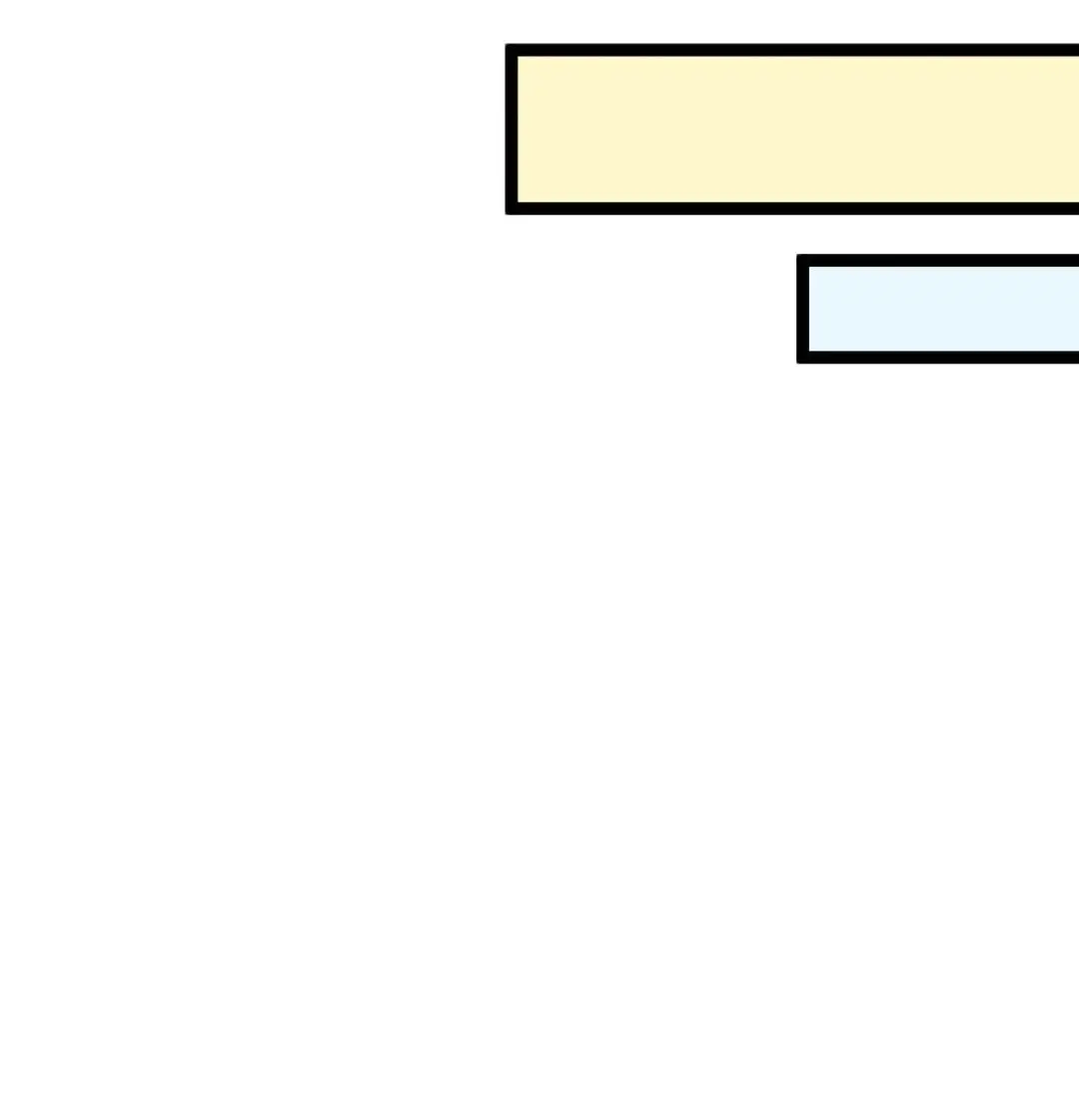 Страница 18 главы 134 манги Я создал бункер в замороженном мире / Freezing the world: I built a doomsday safehouse
