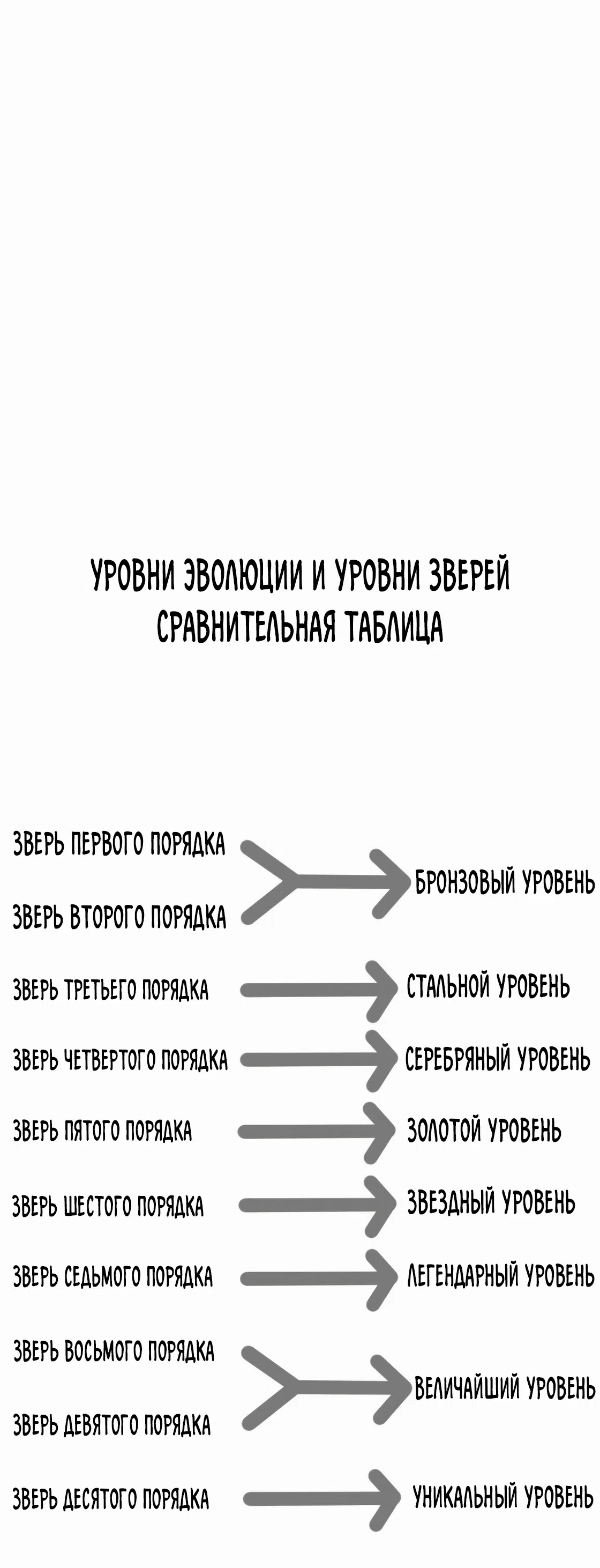 Страница 22 главы 25 манги Я Завоевал Весь Мир со Своим Гаремом