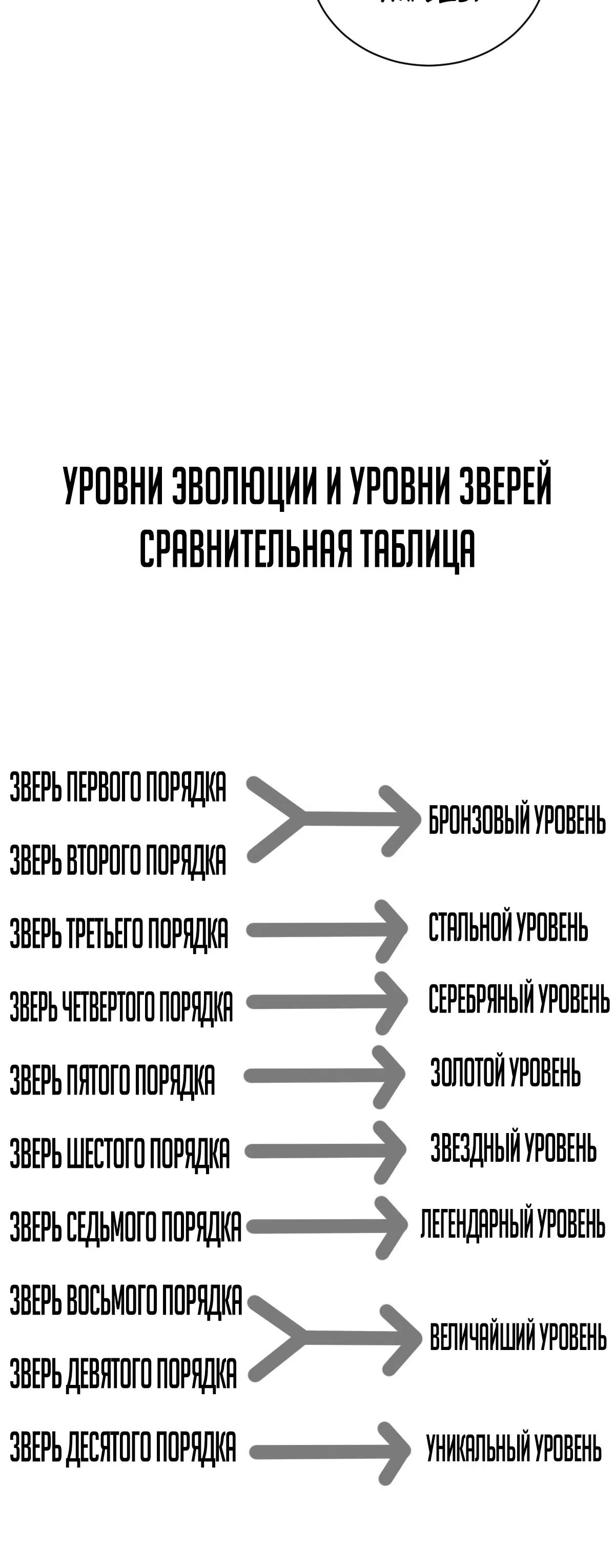 Страница 21 главы 52 манги Я Завоевал Весь Мир со Своим Гаремом